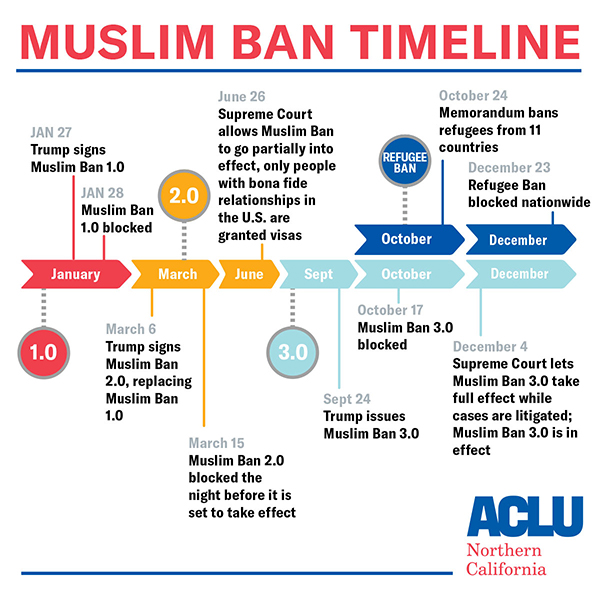 Muslim Ban timeline as of February 2018