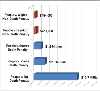 Graph 5