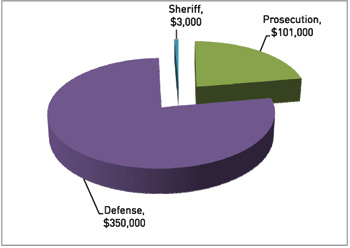 Graph 4