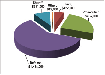 Graph 3