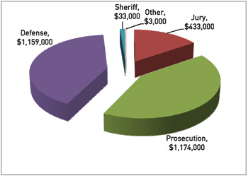 Graph 2