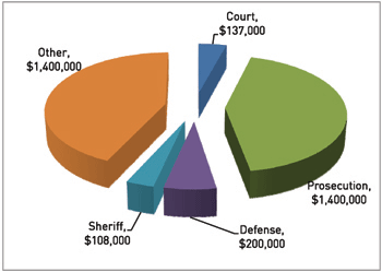 Graph 1