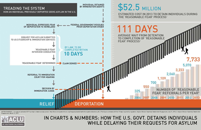 RFI Infographic