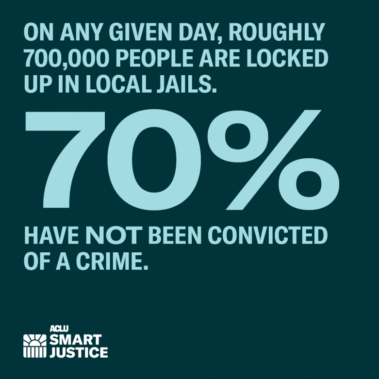 70% of people locked up in jail have not been convicted of a crime.