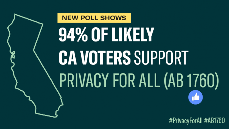 Graphic - 94% of Californians Support Privacy for All