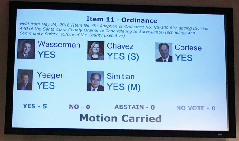 A photo of a monitor showing five unanimous 'YES' votes from the Board of Supervisors