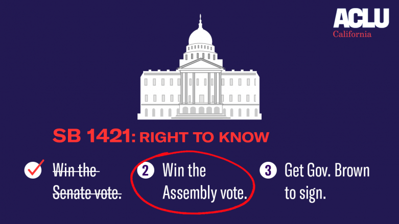 “Right to Know” Police Transparency Legislation graphic