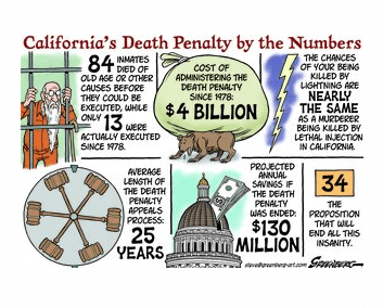 Death Penalty Aclu Of Northern Ca