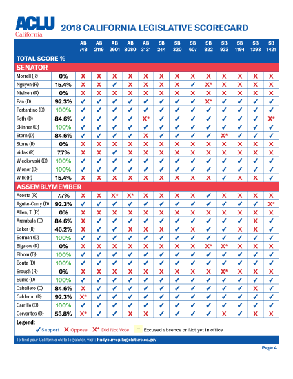scorecard page 4
