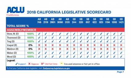 legislative scorecard page 7