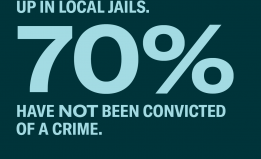 70% of people locked up in jail have not been convicted of a crime.