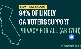  Graphic - 94% of Californians Support Privacy for All