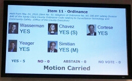A photo of a monitor showing five unanimous 'YES' votes from the Board of Supervisors