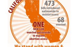 california abortion access poster