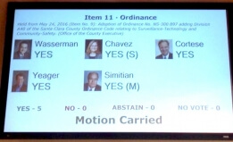 Santa Clara County Supervisors vote unanimously to pass a surveillance technology ordinance